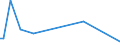 KN 90321099 /Exporte /Einheit = Preise (Euro/Bes. Maßeinheiten) /Partnerland: Mali /Meldeland: Europäische Union /90321099:Thermostate zum Regeln, Nichtelektronisch, Ohne Elektrische Schalteinrichtung (Ausg. fr Zivile Luftfahrzeuge der Unterpos. 9032.10.10)