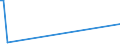 KN 90321099 /Exporte /Einheit = Preise (Euro/Bes. Maßeinheiten) /Partnerland: Niger /Meldeland: Europäische Union /90321099:Thermostate zum Regeln, Nichtelektronisch, Ohne Elektrische Schalteinrichtung (Ausg. fr Zivile Luftfahrzeuge der Unterpos. 9032.10.10)