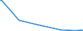 KN 90321099 /Exporte /Einheit = Preise (Euro/Bes. Maßeinheiten) /Partnerland: Togo /Meldeland: Europäische Union /90321099:Thermostate zum Regeln, Nichtelektronisch, Ohne Elektrische Schalteinrichtung (Ausg. fr Zivile Luftfahrzeuge der Unterpos. 9032.10.10)