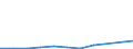 KN 90328910 /Exporte /Einheit = Preise (Euro/Tonne) /Partnerland: Belgien/Luxemburg /Meldeland: Europäische Union /90328910:Instrumente, Apparate und Ger„te zum Regeln, fr Zivile Luftfahrzeuge (Ausg. Hydraulische Oder Pneumatische Regler, Druckregler, Thermostate Sowie Armaturen der Pos. 8481)