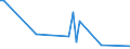 KN 90328910 /Exporte /Einheit = Preise (Euro/Tonne) /Partnerland: Niederlande /Meldeland: Europäische Union /90328910:Instrumente, Apparate und Ger„te zum Regeln, fr Zivile Luftfahrzeuge (Ausg. Hydraulische Oder Pneumatische Regler, Druckregler, Thermostate Sowie Armaturen der Pos. 8481)