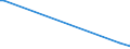 KN 90328910 /Exporte /Einheit = Preise (Euro/Tonne) /Partnerland: Italien /Meldeland: Europäische Union /90328910:Instrumente, Apparate und Ger„te zum Regeln, fr Zivile Luftfahrzeuge (Ausg. Hydraulische Oder Pneumatische Regler, Druckregler, Thermostate Sowie Armaturen der Pos. 8481)