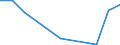 KN 90328910 /Exporte /Einheit = Preise (Euro/Tonne) /Partnerland: Daenemark /Meldeland: Europäische Union /90328910:Instrumente, Apparate und Ger„te zum Regeln, fr Zivile Luftfahrzeuge (Ausg. Hydraulische Oder Pneumatische Regler, Druckregler, Thermostate Sowie Armaturen der Pos. 8481)