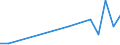 KN 90328910 /Exporte /Einheit = Preise (Euro/Tonne) /Partnerland: Norwegen /Meldeland: Europäische Union /90328910:Instrumente, Apparate und Ger„te zum Regeln, fr Zivile Luftfahrzeuge (Ausg. Hydraulische Oder Pneumatische Regler, Druckregler, Thermostate Sowie Armaturen der Pos. 8481)