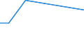 KN 90328910 /Exporte /Einheit = Preise (Euro/Tonne) /Partnerland: Schweden /Meldeland: Europäische Union /90328910:Instrumente, Apparate und Ger„te zum Regeln, fr Zivile Luftfahrzeuge (Ausg. Hydraulische Oder Pneumatische Regler, Druckregler, Thermostate Sowie Armaturen der Pos. 8481)