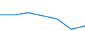 KN 90328910 /Exporte /Einheit = Preise (Euro/Tonne) /Partnerland: Schweiz /Meldeland: Europäische Union /90328910:Instrumente, Apparate und Ger„te zum Regeln, fr Zivile Luftfahrzeuge (Ausg. Hydraulische Oder Pneumatische Regler, Druckregler, Thermostate Sowie Armaturen der Pos. 8481)