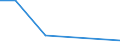 KN 90328910 /Exporte /Einheit = Preise (Euro/Tonne) /Partnerland: Oesterreich /Meldeland: Europäische Union /90328910:Instrumente, Apparate und Ger„te zum Regeln, fr Zivile Luftfahrzeuge (Ausg. Hydraulische Oder Pneumatische Regler, Druckregler, Thermostate Sowie Armaturen der Pos. 8481)