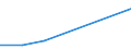 KN 90328910 /Exporte /Einheit = Preise (Euro/Tonne) /Partnerland: Tuerkei /Meldeland: Europäische Union /90328910:Instrumente, Apparate und Ger„te zum Regeln, fr Zivile Luftfahrzeuge (Ausg. Hydraulische Oder Pneumatische Regler, Druckregler, Thermostate Sowie Armaturen der Pos. 8481)