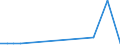 KN 90328910 /Exporte /Einheit = Preise (Euro/Tonne) /Partnerland: Russland /Meldeland: Europäische Union /90328910:Instrumente, Apparate und Ger„te zum Regeln, fr Zivile Luftfahrzeuge (Ausg. Hydraulische Oder Pneumatische Regler, Druckregler, Thermostate Sowie Armaturen der Pos. 8481)