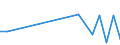 KN 90328910 /Exporte /Einheit = Preise (Euro/Tonne) /Partnerland: Suedafrika /Meldeland: Europäische Union /90328910:Instrumente, Apparate und Ger„te zum Regeln, fr Zivile Luftfahrzeuge (Ausg. Hydraulische Oder Pneumatische Regler, Druckregler, Thermostate Sowie Armaturen der Pos. 8481)