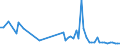 KN 90328910 /Exporte /Einheit = Preise (Euro/Tonne) /Partnerland: Vereinigte Staaten von Amerika /Meldeland: Europäische Union /90328910:Instrumente, Apparate und Ger„te zum Regeln, fr Zivile Luftfahrzeuge (Ausg. Hydraulische Oder Pneumatische Regler, Druckregler, Thermostate Sowie Armaturen der Pos. 8481)