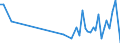 KN 90328910 /Exporte /Einheit = Preise (Euro/Tonne) /Partnerland: Kanada /Meldeland: Europäische Union /90328910:Instrumente, Apparate und Ger„te zum Regeln, fr Zivile Luftfahrzeuge (Ausg. Hydraulische Oder Pneumatische Regler, Druckregler, Thermostate Sowie Armaturen der Pos. 8481)