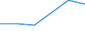 KN 90328910 /Exporte /Einheit = Preise (Euro/Tonne) /Partnerland: Israel /Meldeland: Europäische Union /90328910:Instrumente, Apparate und Ger„te zum Regeln, fr Zivile Luftfahrzeuge (Ausg. Hydraulische Oder Pneumatische Regler, Druckregler, Thermostate Sowie Armaturen der Pos. 8481)