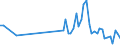 KN 90328910 /Exporte /Einheit = Preise (Euro/Tonne) /Partnerland: Singapur /Meldeland: Europäische Union /90328910:Instrumente, Apparate und Ger„te zum Regeln, fr Zivile Luftfahrzeuge (Ausg. Hydraulische Oder Pneumatische Regler, Druckregler, Thermostate Sowie Armaturen der Pos. 8481)