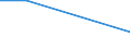 KN 90328910 /Exporte /Einheit = Preise (Euro/Tonne) /Partnerland: Japan /Meldeland: Europäische Union /90328910:Instrumente, Apparate und Ger„te zum Regeln, fr Zivile Luftfahrzeuge (Ausg. Hydraulische Oder Pneumatische Regler, Druckregler, Thermostate Sowie Armaturen der Pos. 8481)