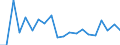 KN 90328990 /Exporte /Einheit = Preise (Euro/Tonne) /Partnerland: Daenemark /Meldeland: Europäische Union /90328990:Instrumente, Apparate und Ger„te zum Regeln (Ausg. fr Zivile Luftfahrzeuge der Unterpos. 9032.89.10, Hydraulische Oder Pneumatische Regler, Druckregler, Thermostate Sowie Armaturen der Pos. 8481)