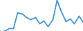 KN 90328990 /Exporte /Einheit = Preise (Euro/Tonne) /Partnerland: Lettland /Meldeland: Europäische Union /90328990:Instrumente, Apparate und Ger„te zum Regeln (Ausg. fr Zivile Luftfahrzeuge der Unterpos. 9032.89.10, Hydraulische Oder Pneumatische Regler, Druckregler, Thermostate Sowie Armaturen der Pos. 8481)