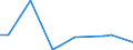 KN 90328990 /Exporte /Einheit = Preise (Euro/Tonne) /Partnerland: Moldau /Meldeland: Europäische Union /90328990:Instrumente, Apparate und Ger„te zum Regeln (Ausg. fr Zivile Luftfahrzeuge der Unterpos. 9032.89.10, Hydraulische Oder Pneumatische Regler, Druckregler, Thermostate Sowie Armaturen der Pos. 8481)