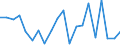 KN 90328990 /Exporte /Einheit = Preise (Euro/Tonne) /Partnerland: Russland /Meldeland: Europäische Union /90328990:Instrumente, Apparate und Ger„te zum Regeln (Ausg. fr Zivile Luftfahrzeuge der Unterpos. 9032.89.10, Hydraulische Oder Pneumatische Regler, Druckregler, Thermostate Sowie Armaturen der Pos. 8481)