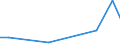 KN 90328990 /Exporte /Einheit = Preise (Euro/Tonne) /Partnerland: Georgien /Meldeland: Europäische Union /90328990:Instrumente, Apparate und Ger„te zum Regeln (Ausg. fr Zivile Luftfahrzeuge der Unterpos. 9032.89.10, Hydraulische Oder Pneumatische Regler, Druckregler, Thermostate Sowie Armaturen der Pos. 8481)