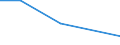 KN 90328990 /Exporte /Einheit = Preise (Euro/Tonne) /Partnerland: Turkmenistan /Meldeland: Europäische Union /90328990:Instrumente, Apparate und Ger„te zum Regeln (Ausg. fr Zivile Luftfahrzeuge der Unterpos. 9032.89.10, Hydraulische Oder Pneumatische Regler, Druckregler, Thermostate Sowie Armaturen der Pos. 8481)