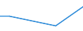 KN 90328990 /Exporte /Einheit = Preise (Euro/Tonne) /Partnerland: Usbekistan /Meldeland: Europäische Union /90328990:Instrumente, Apparate und Ger„te zum Regeln (Ausg. fr Zivile Luftfahrzeuge der Unterpos. 9032.89.10, Hydraulische Oder Pneumatische Regler, Druckregler, Thermostate Sowie Armaturen der Pos. 8481)