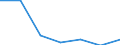 KN 90328990 /Exporte /Einheit = Preise (Euro/Tonne) /Partnerland: Serbien /Meldeland: Europäische Union /90328990:Instrumente, Apparate und Ger„te zum Regeln (Ausg. fr Zivile Luftfahrzeuge der Unterpos. 9032.89.10, Hydraulische Oder Pneumatische Regler, Druckregler, Thermostate Sowie Armaturen der Pos. 8481)