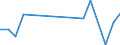 KN 90328990 /Exporte /Einheit = Preise (Euro/Tonne) /Partnerland: Sudan /Meldeland: Europäische Union /90328990:Instrumente, Apparate und Ger„te zum Regeln (Ausg. fr Zivile Luftfahrzeuge der Unterpos. 9032.89.10, Hydraulische Oder Pneumatische Regler, Druckregler, Thermostate Sowie Armaturen der Pos. 8481)