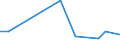 KN 90328990 /Exporte /Einheit = Preise (Euro/Tonne) /Partnerland: Mali /Meldeland: Europäische Union /90328990:Instrumente, Apparate und Ger„te zum Regeln (Ausg. fr Zivile Luftfahrzeuge der Unterpos. 9032.89.10, Hydraulische Oder Pneumatische Regler, Druckregler, Thermostate Sowie Armaturen der Pos. 8481)