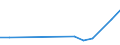 KN 90328990 /Exporte /Einheit = Preise (Euro/Tonne) /Partnerland: Senegal /Meldeland: Europäische Union /90328990:Instrumente, Apparate und Ger„te zum Regeln (Ausg. fr Zivile Luftfahrzeuge der Unterpos. 9032.89.10, Hydraulische Oder Pneumatische Regler, Druckregler, Thermostate Sowie Armaturen der Pos. 8481)