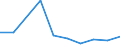 KN 90328990 /Exporte /Einheit = Preise (Euro/Tonne) /Partnerland: Guinea-biss. /Meldeland: Europäische Union /90328990:Instrumente, Apparate und Ger„te zum Regeln (Ausg. fr Zivile Luftfahrzeuge der Unterpos. 9032.89.10, Hydraulische Oder Pneumatische Regler, Druckregler, Thermostate Sowie Armaturen der Pos. 8481)