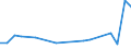 KN 90328990 /Exporte /Einheit = Preise (Euro/Tonne) /Partnerland: Ghana /Meldeland: Europäische Union /90328990:Instrumente, Apparate und Ger„te zum Regeln (Ausg. fr Zivile Luftfahrzeuge der Unterpos. 9032.89.10, Hydraulische Oder Pneumatische Regler, Druckregler, Thermostate Sowie Armaturen der Pos. 8481)