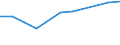 KN 90328990 /Exporte /Einheit = Preise (Euro/Tonne) /Partnerland: Aequat.guin. /Meldeland: Europäische Union /90328990:Instrumente, Apparate und Ger„te zum Regeln (Ausg. fr Zivile Luftfahrzeuge der Unterpos. 9032.89.10, Hydraulische Oder Pneumatische Regler, Druckregler, Thermostate Sowie Armaturen der Pos. 8481)