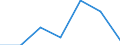 KN 90328990 /Exporte /Einheit = Preise (Euro/Tonne) /Partnerland: S.tome /Meldeland: Europäische Union /90328990:Instrumente, Apparate und Ger„te zum Regeln (Ausg. fr Zivile Luftfahrzeuge der Unterpos. 9032.89.10, Hydraulische Oder Pneumatische Regler, Druckregler, Thermostate Sowie Armaturen der Pos. 8481)