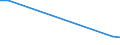 KN 90328990 /Exporte /Einheit = Preise (Euro/Tonne) /Partnerland: Dem. Rep. Kongo /Meldeland: Europäische Union /90328990:Instrumente, Apparate und Ger„te zum Regeln (Ausg. fr Zivile Luftfahrzeuge der Unterpos. 9032.89.10, Hydraulische Oder Pneumatische Regler, Druckregler, Thermostate Sowie Armaturen der Pos. 8481)