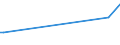 KN 90329010 /Exporte /Einheit = Preise (Euro/Tonne) /Partnerland: Tuerkei /Meldeland: Europäische Union /90329010:Teile und Zubeh”r fr Instrumente, Apparate und Ger„te zum Regeln, fr Zivile Luftfahrzeuge