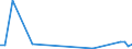 KN 90329010 /Exporte /Einheit = Preise (Euro/Tonne) /Partnerland: Polen /Meldeland: Europäische Union /90329010:Teile und Zubeh”r fr Instrumente, Apparate und Ger„te zum Regeln, fr Zivile Luftfahrzeuge