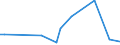 KN 90329010 /Exporte /Einheit = Preise (Euro/Tonne) /Partnerland: Tschechien /Meldeland: Europäische Union /90329010:Teile und Zubeh”r fr Instrumente, Apparate und Ger„te zum Regeln, fr Zivile Luftfahrzeuge