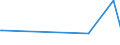 KN 90329010 /Exporte /Einheit = Preise (Euro/Tonne) /Partnerland: Brasilien /Meldeland: Europäische Union /90329010:Teile und Zubeh”r fr Instrumente, Apparate und Ger„te zum Regeln, fr Zivile Luftfahrzeuge