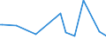 KN 90329010 /Exporte /Einheit = Preise (Euro/Tonne) /Partnerland: Vereinigte Arabische Emirate /Meldeland: Europäische Union /90329010:Teile und Zubeh”r fr Instrumente, Apparate und Ger„te zum Regeln, fr Zivile Luftfahrzeuge