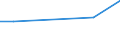 KN 90329010 /Exporte /Einheit = Preise (Euro/Tonne) /Partnerland: Hongkong /Meldeland: Europäische Union /90329010:Teile und Zubeh”r fr Instrumente, Apparate und Ger„te zum Regeln, fr Zivile Luftfahrzeuge