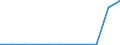 CN 90329010 /Exports /Unit = Quantities in tons /Partner: Belgium/Luxembourg /Reporter: European Union /90329010:Parts and Accessories for Regulating or Controlling Instruments and Apparatus, for Civil Aircraft