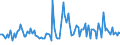 CN 90329090 /Exports /Unit = Prices (Euro/ton) /Partner: Ireland /Reporter: European Union /90329090:Parts and Accessories for Regulating or Controlling Instruments and Apparatus, N.e.s. (Excl. for Civil Aircraft)