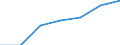 KN 90329090 /Exporte /Einheit = Preise (Euro/Tonne) /Partnerland: Schweiz /Meldeland: Europäische Union /90329090:Teile und Zubeh”r fr Instrumente, Apparate und Ger„te zum Regeln, A.n.g.