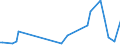 KN 90329090 /Exporte /Einheit = Preise (Euro/Tonne) /Partnerland: Aserbaidschan /Meldeland: Europäische Union /90329090:Teile und Zubeh”r fr Instrumente, Apparate und Ger„te zum Regeln, A.n.g.