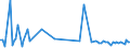 KN 90329090 /Exporte /Einheit = Preise (Euro/Tonne) /Partnerland: Bosn.-herzegowina /Meldeland: Europäische Union /90329090:Teile und Zubeh”r fr Instrumente, Apparate und Ger„te zum Regeln, A.n.g.