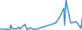 KN 90329090 /Exporte /Einheit = Preise (Euro/Tonne) /Partnerland: Ehem.jug.rep.mazed /Meldeland: Europäische Union /90329090:Teile und Zubeh”r fr Instrumente, Apparate und Ger„te zum Regeln, A.n.g.