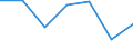 KN 90329090 /Exporte /Einheit = Preise (Euro/Tonne) /Partnerland: Serbien /Meldeland: Europäische Union /90329090:Teile und Zubeh”r fr Instrumente, Apparate und Ger„te zum Regeln, A.n.g.