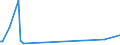 KN 90329090 /Exporte /Einheit = Preise (Euro/Tonne) /Partnerland: Mali /Meldeland: Europäische Union /90329090:Teile und Zubeh”r fr Instrumente, Apparate und Ger„te zum Regeln, A.n.g.