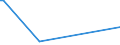 KN 90329090 /Exporte /Einheit = Preise (Euro/Tonne) /Partnerland: Tschad /Meldeland: Europäische Union /90329090:Teile und Zubeh”r fr Instrumente, Apparate und Ger„te zum Regeln, A.n.g.